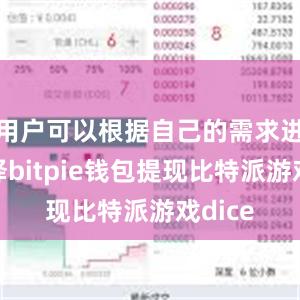 用户可以根据自己的需求进行选择bitpie钱包提现比特派游戏dice