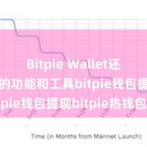 Bitpie Wallet还提供了丰富的功能和工具bitpie钱包提现bitpie热钱包