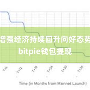 增强经济持续回升向好态势bitpie钱包提现