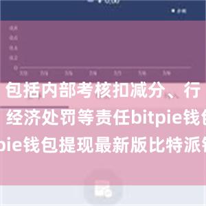 包括内部考核扣减分、行政处分、经济处罚等责任bitpie钱包提现最新版比特派钱包