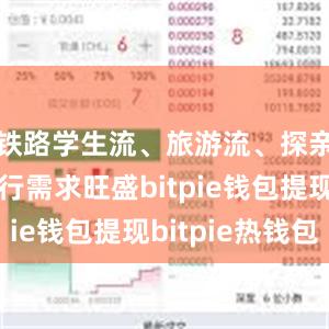 铁路学生流、旅游流、探亲流等出行需求旺盛bitpie钱包提现bitpie热钱包