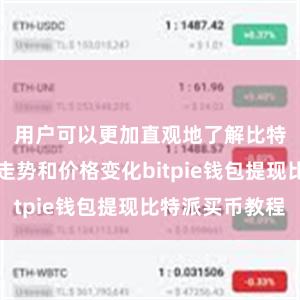 用户可以更加直观地了解比特币市场的走势和价格变化bitpie钱包提现比特派买币教程