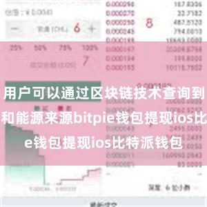 用户可以通过区块链技术查询到充电记录和能源来源bitpie钱包提现ios比特派钱包